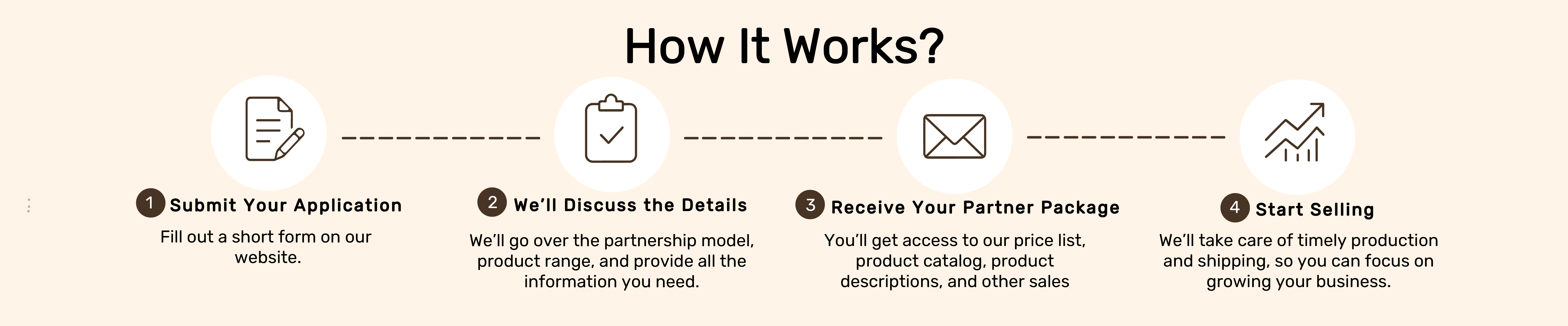 How it works